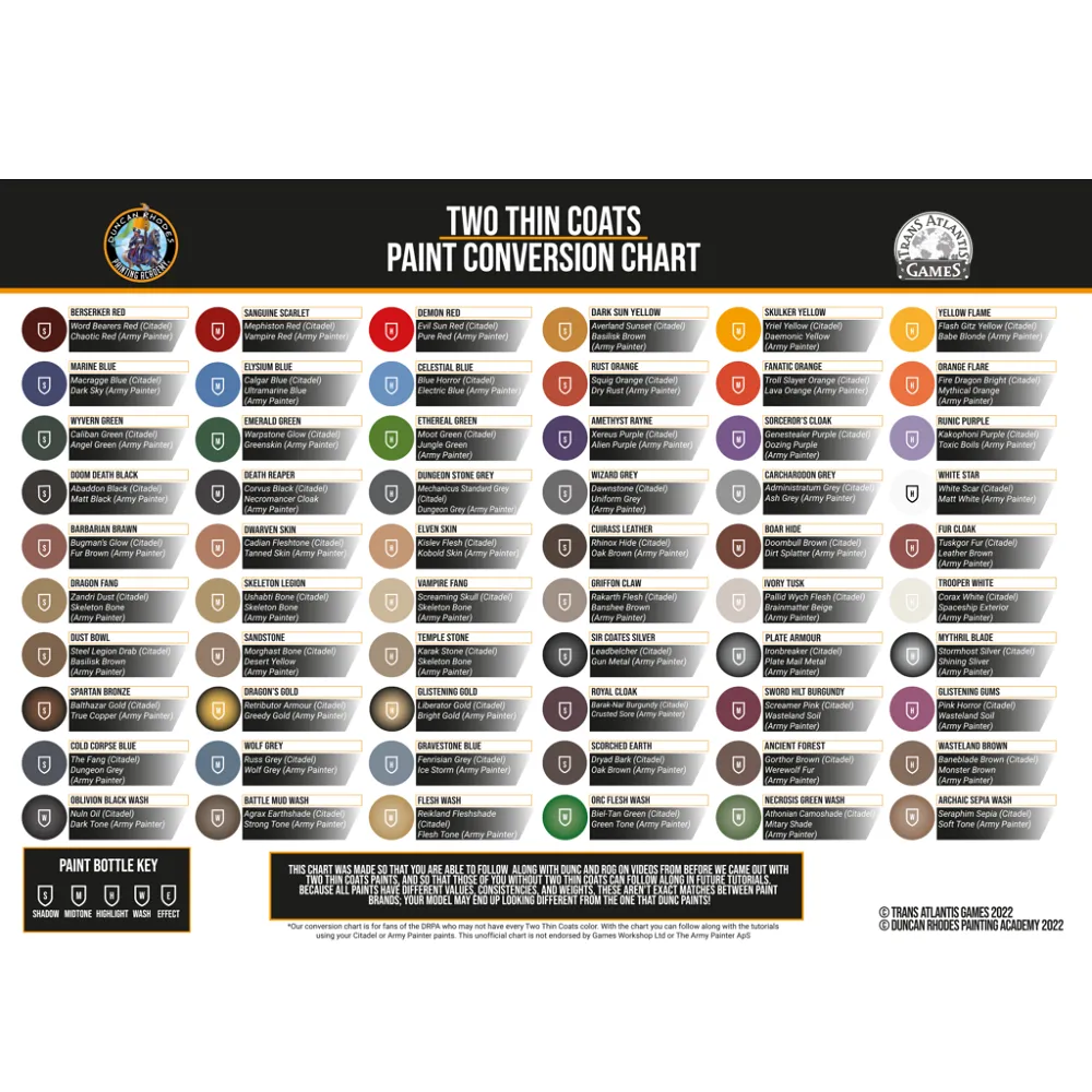 Dust Bowl - Two Thin Coats